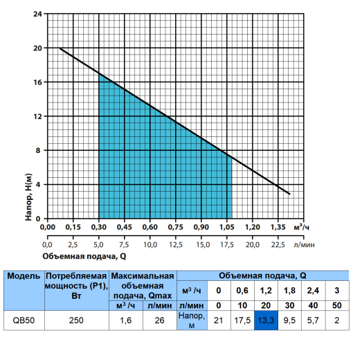 Поверхневий насос NPO QB50 (вихровий, 0.25 кВт)