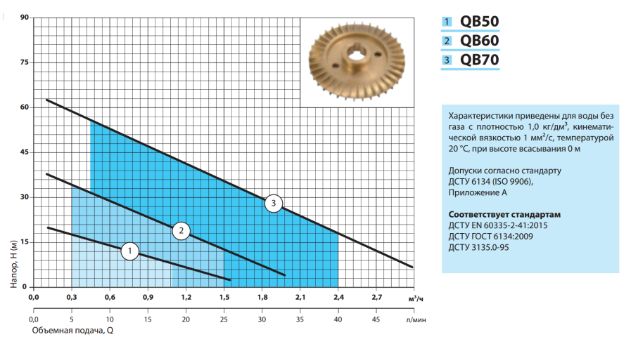 Поверхневий насос NPO QB70 (вихровий, 0.75 кВт)