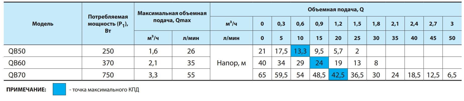 Поверхневий насос NPO QB70 (вихровий, 0.75 кВт)