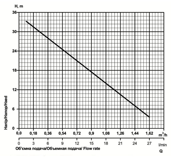 Поверхневий насос NPO QB60SS (вихровий, 0.35 кВт)